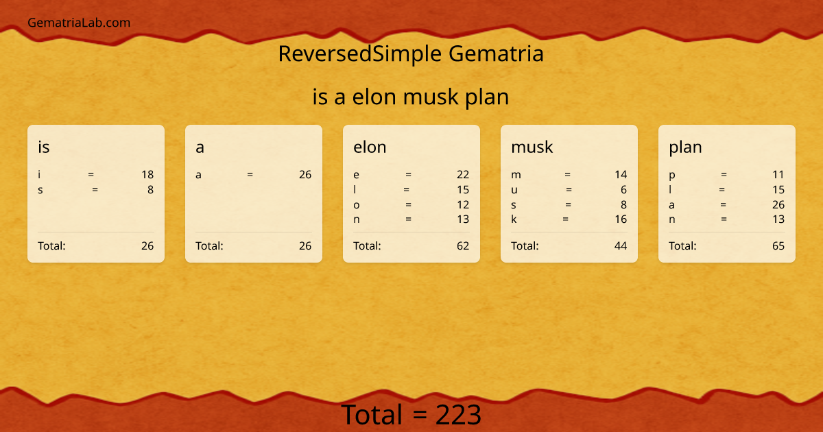 is a elon musk plan in reversedSimple Gematria